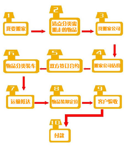 �Lɳ��ҹ�˾�ķ���(w��)����